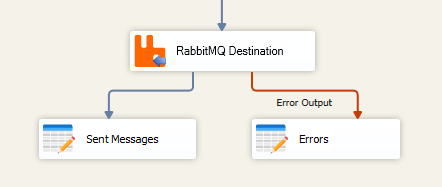 RabbitMQ Error Output